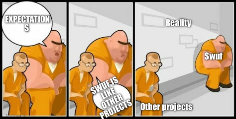 Reality 